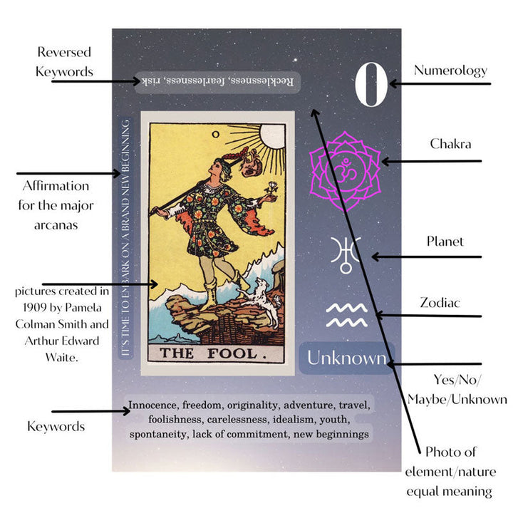 Someone holding a beginner tarot card, learning spirituality and divination from the set
