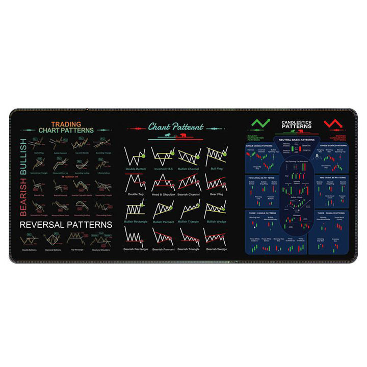 Water-resistant stock market trend mousepad, durable and easy to clean for daily use