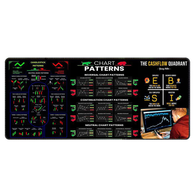 Compact stock market analysis mousepad, perfect for small desks and focused trading activity