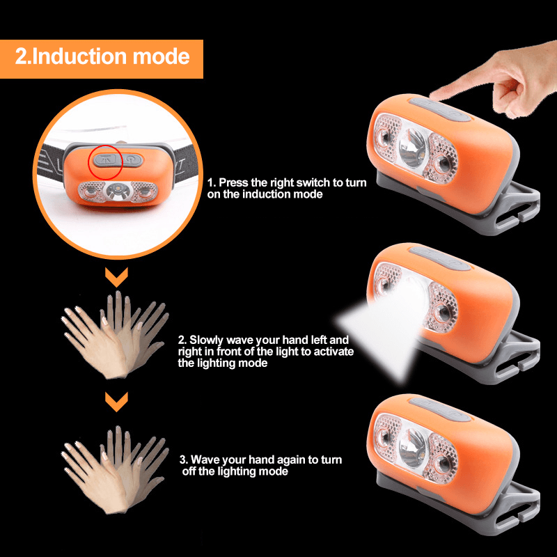 Hands-free LED headlamp, motion-sensing technology, a vital piece of outdoor gear for explorers.